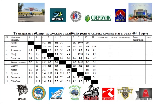 турнирная таблица чемпионата 40+ г.Алматы